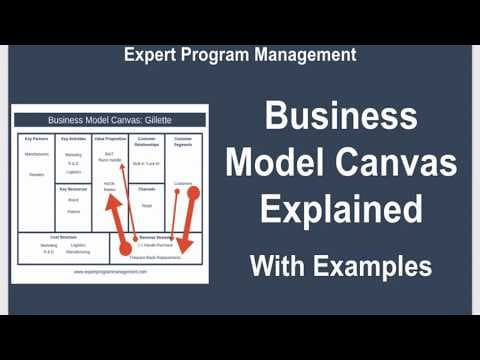 YouTube Video CakUeC1sCSs