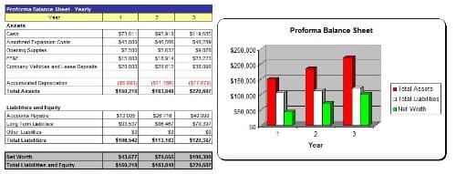 Organic Cafe Business Plan - MS Word/Excel - image 1 of 1