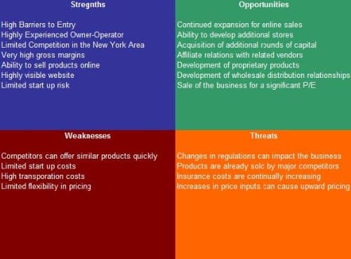 Organic Food Store SWOT Analysis Plus Business Plan - image 1 of 1